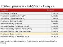 Penzion U Dvou pánů - Pernink