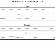 RS Reprogen - Kovářov u Lipna